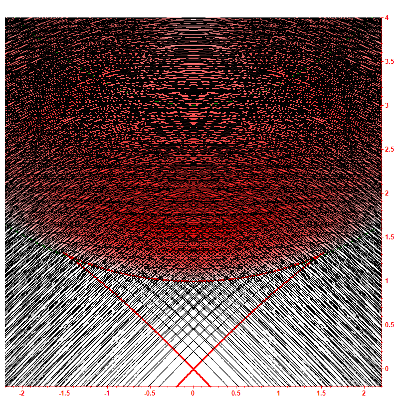 Level dynamics hbar=0.1